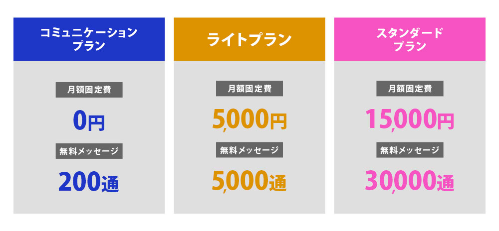 【4-3.気になる料金は？プランごとの料金を紹介】
