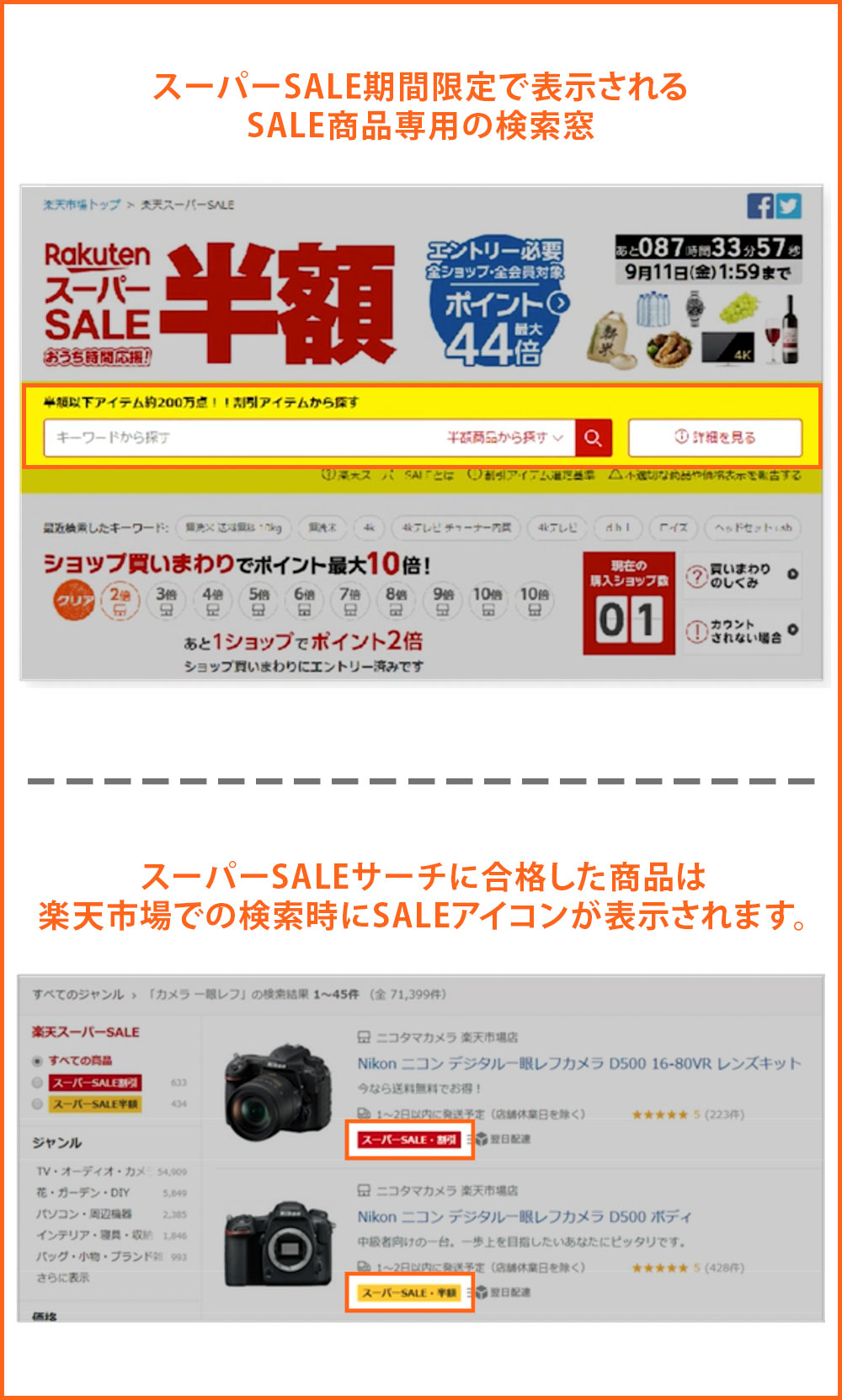 2.スーパーSALEに参加するにはどうすればいい？