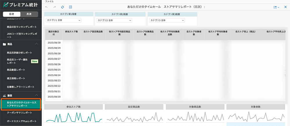 【あなただけのタイムセールストアサマリレポート】