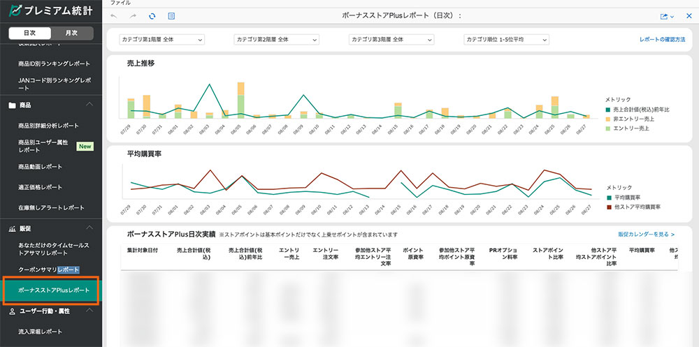 【ボーナスストアPlusレポート】