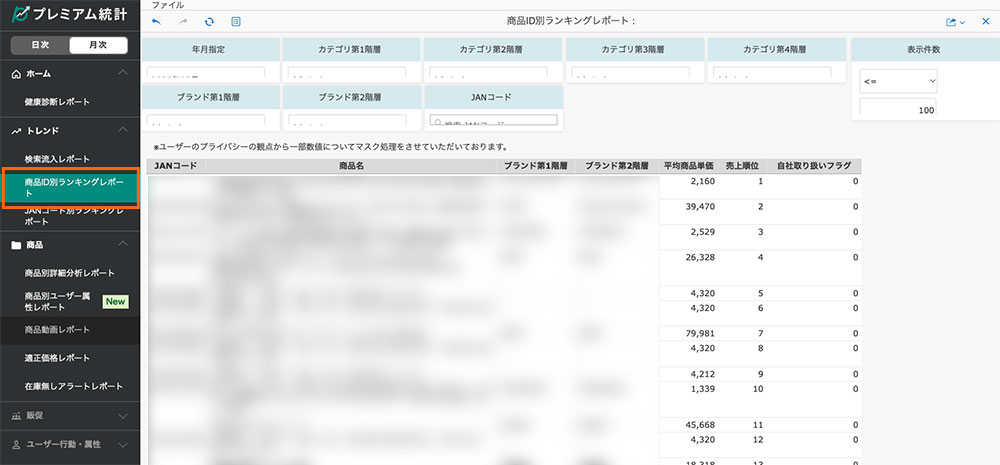 【商品ID別ランキングレポート】