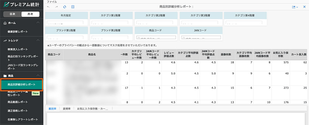 【商品別詳細分析レポート】