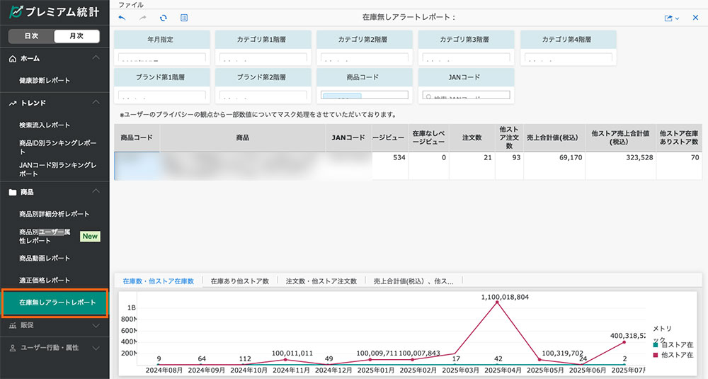 【在庫無しアラートレポート】