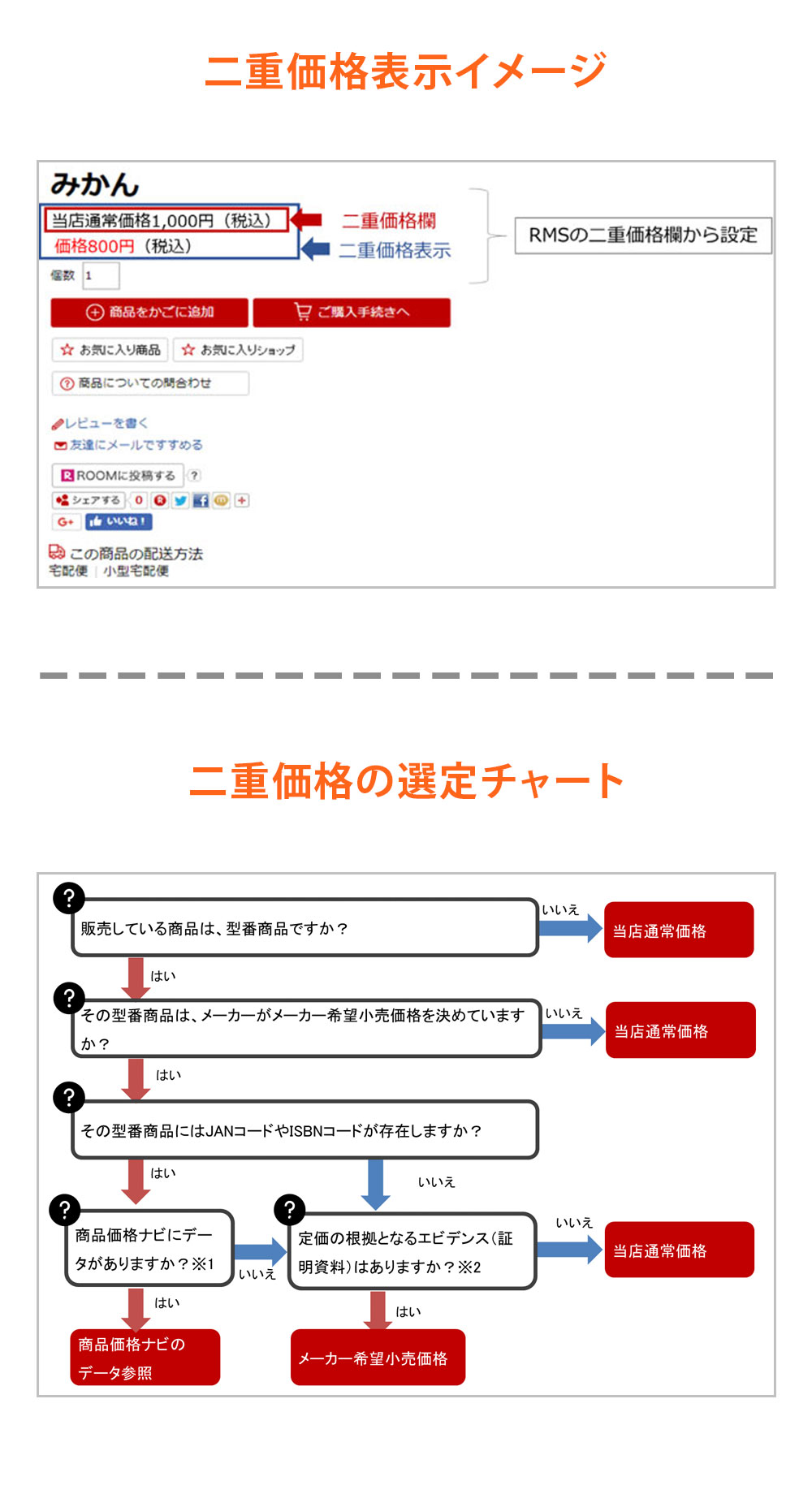 【2-4.審査合格のための商品情報の設定について】