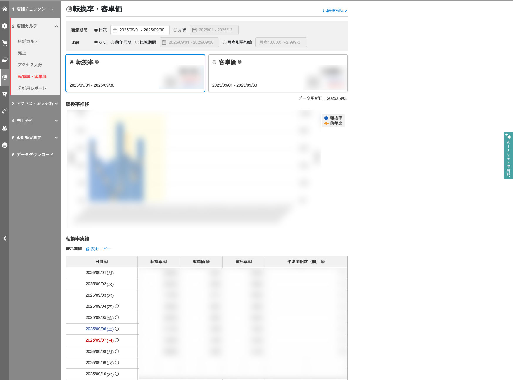 【2-4.転換率・客単価】