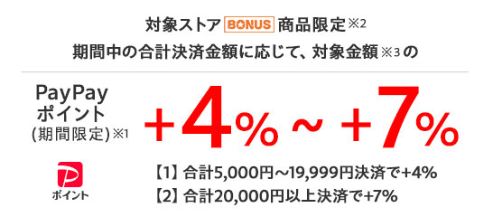 【1-2.どのくらいお得なイベントなの？】