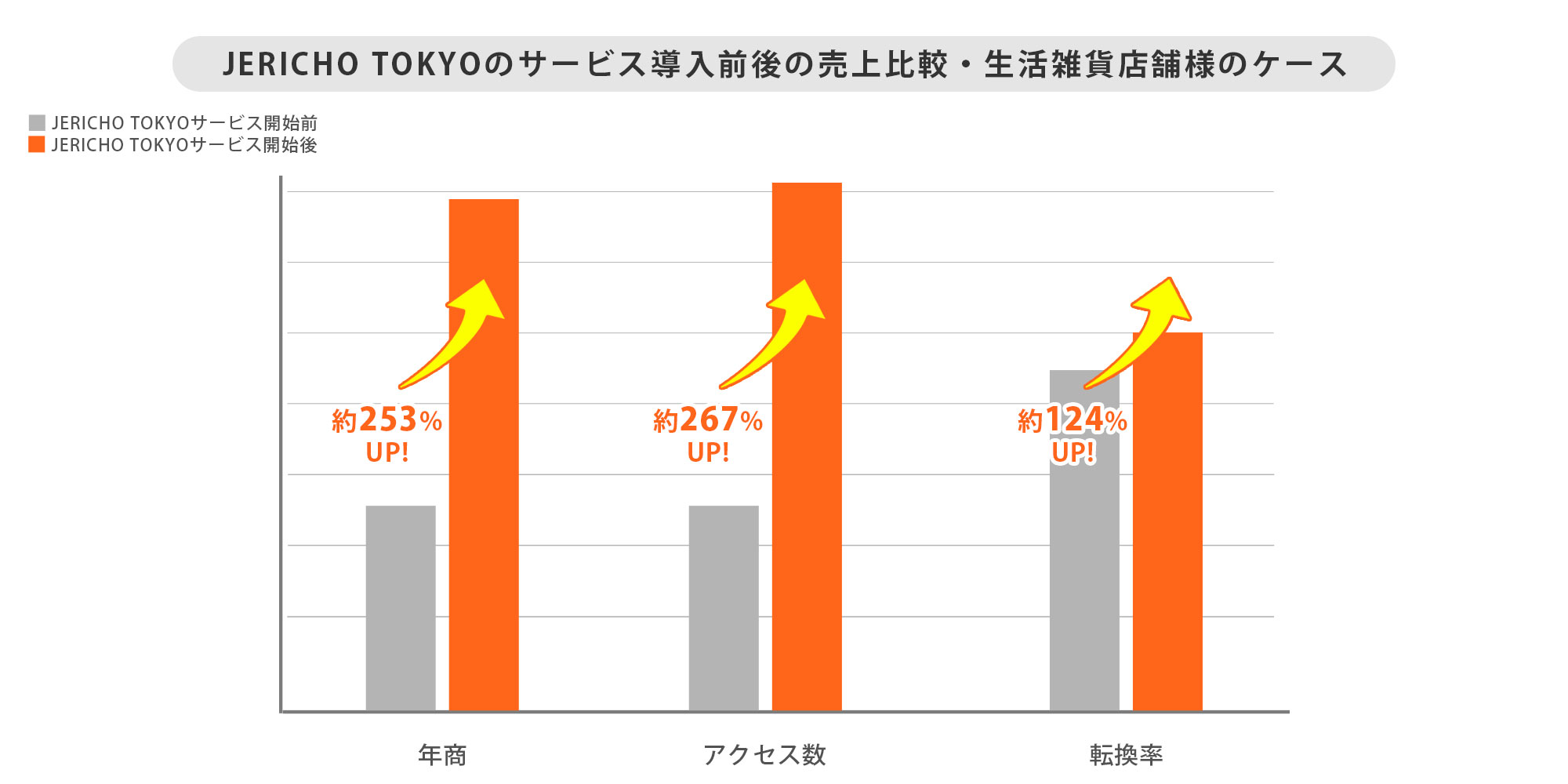 【事例1・生活雑貨店舗】