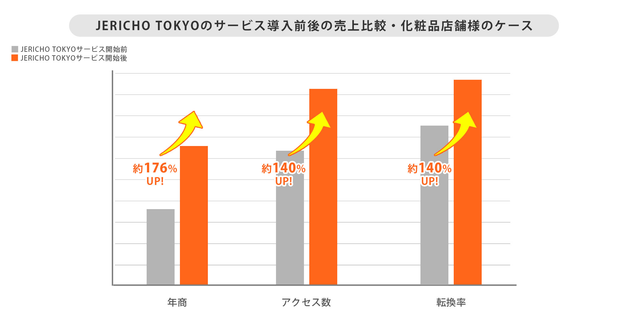 【事例2・化粧品店舗】