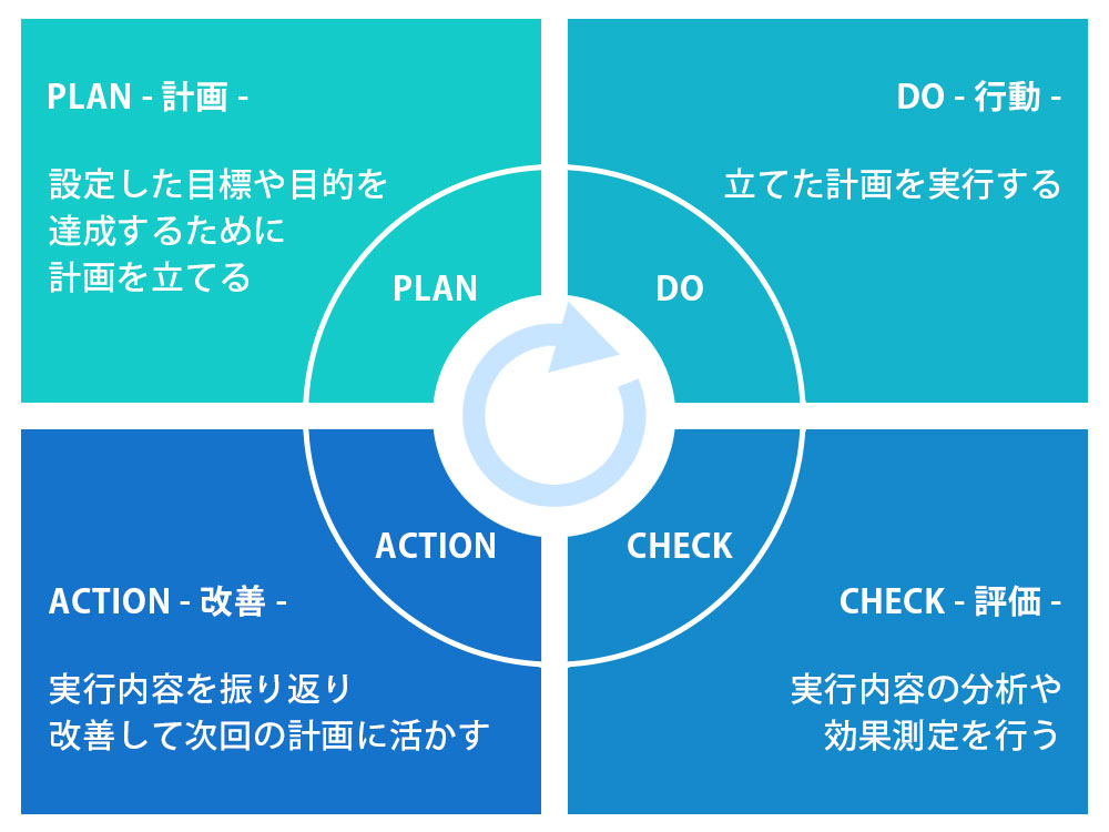 【4-1.プレミアム統計を活用した動画の貢献度分析】