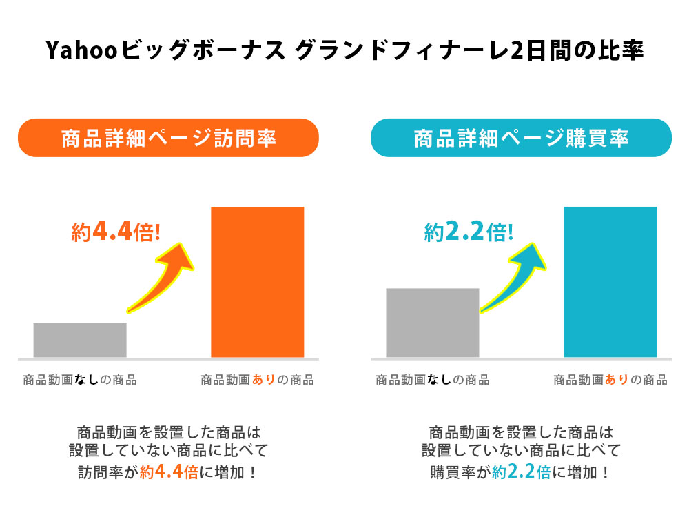 【2-1.転換率（CVR）の大幅な改善】