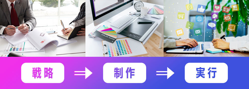 2. 「戦略」を立て「バナー」を作り「実行」する。私一人で完結します。