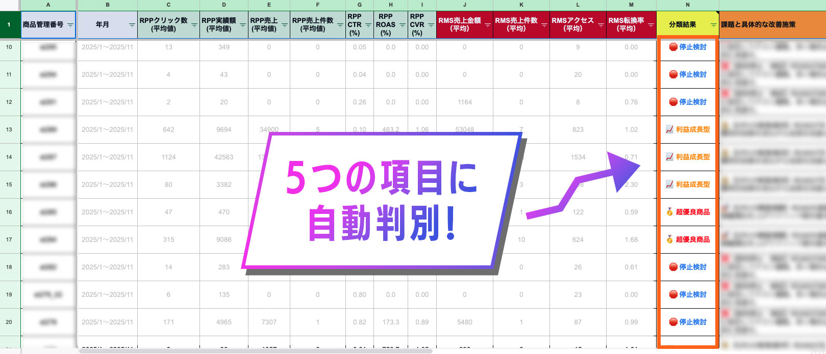 【4-2. 【事例公開】私が独自のスプシで「広告の仕分け」を行う理由】