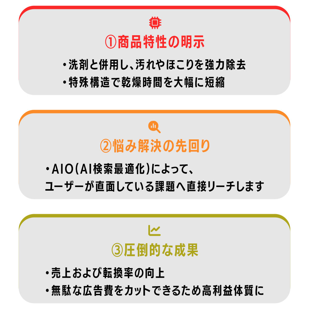 4.【洗濯ボールに学ぶ】AIO対策で爆売れする商品の方程式