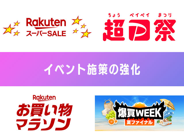 1-4.イベント施策の強化