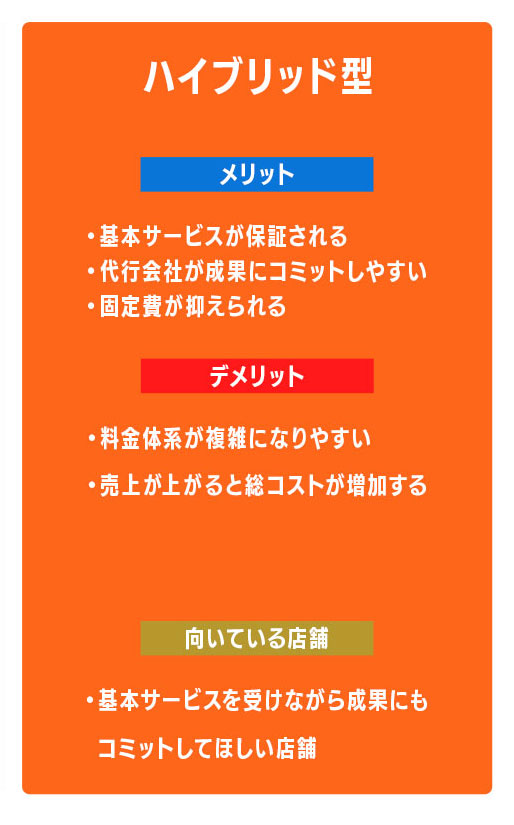 4-3.ハイブリッド型が向いている店舗