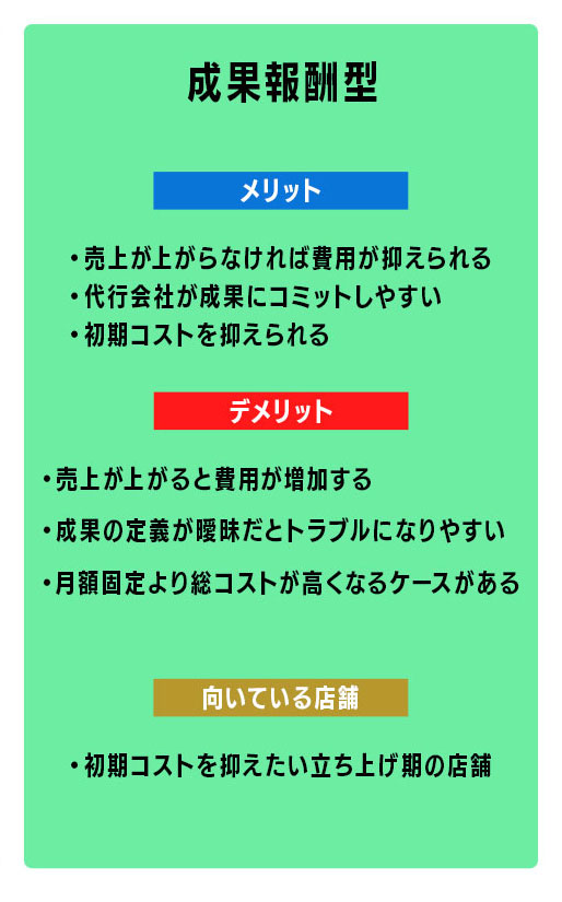 4-2.成果報酬型が向いている店舗