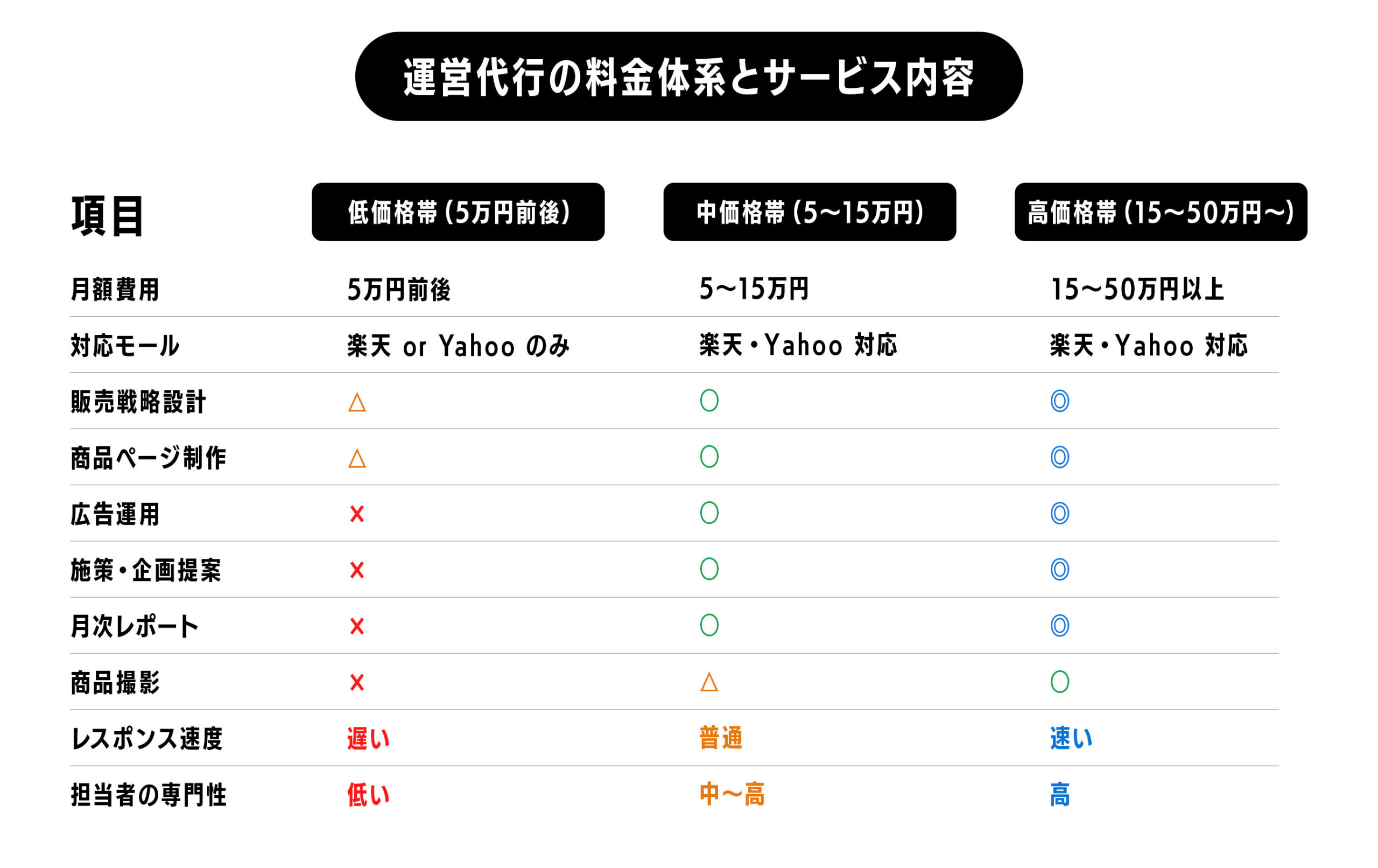 1-1.月額費用の相場