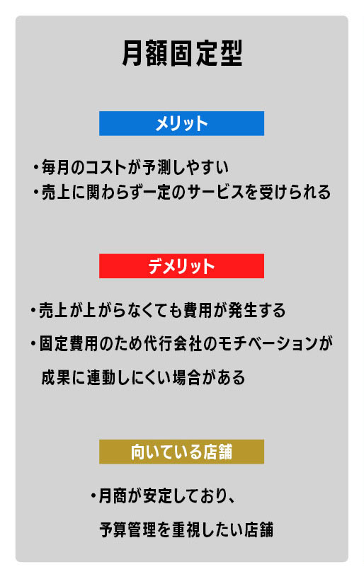 4-1.月額固定型が向いている店舗