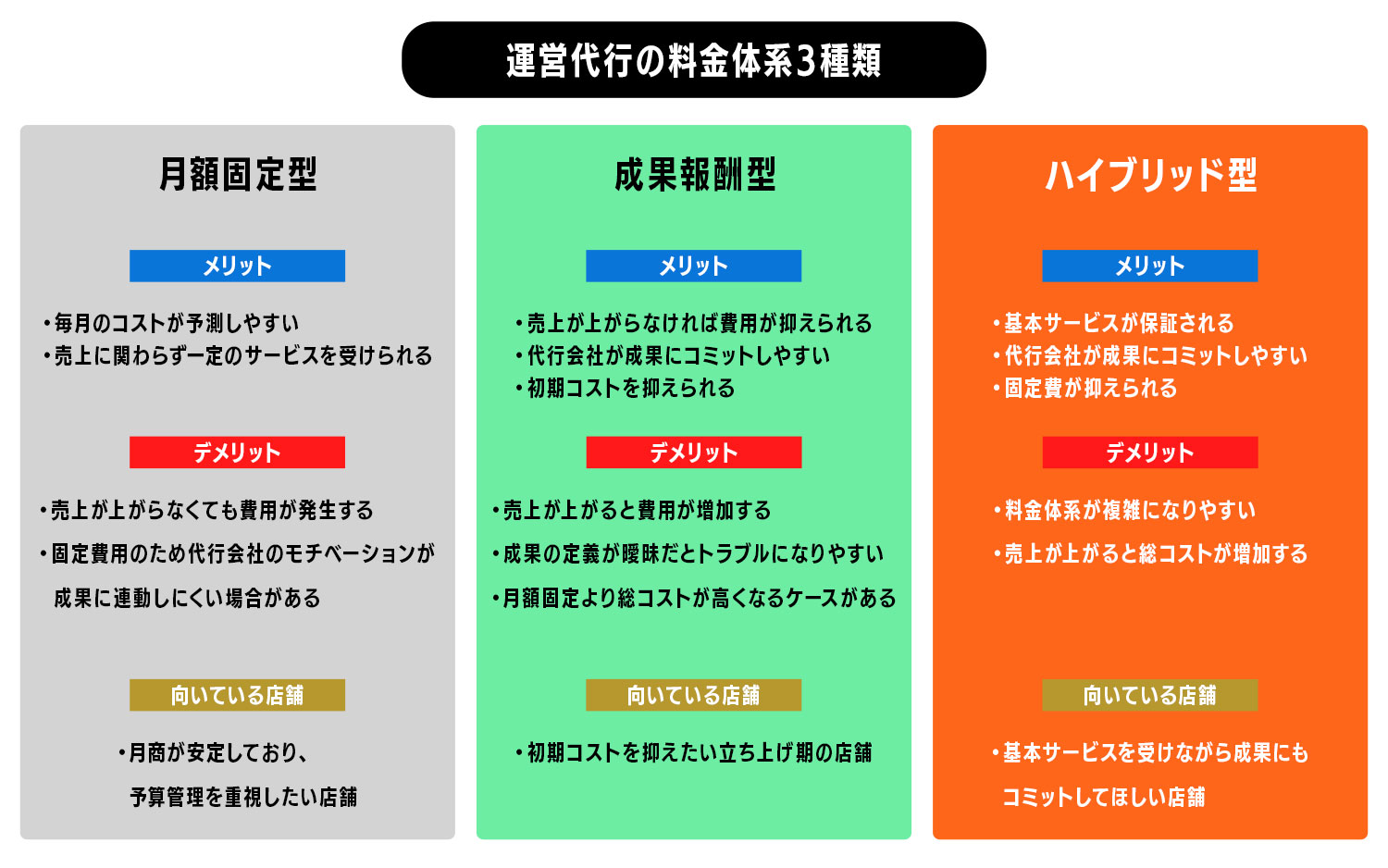 2.料金体系の種類と特徴