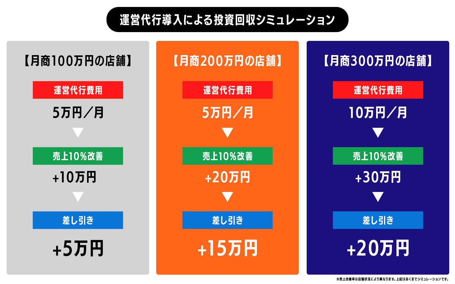 4-2.投資回収の考え方