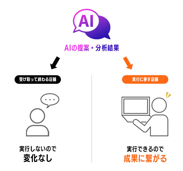 4.結局、差がつくのは「実行力」