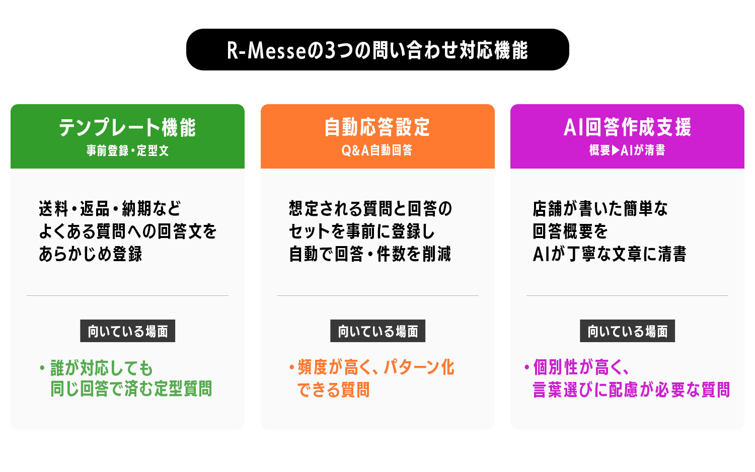 3-1.R-Messeには複数の機能がある
