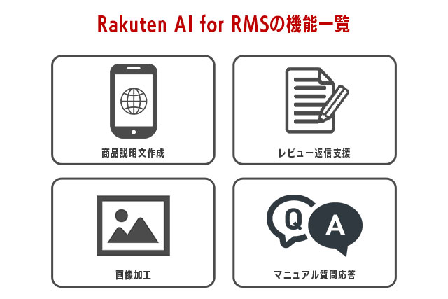 1-1.Rakuten AI for RMS
