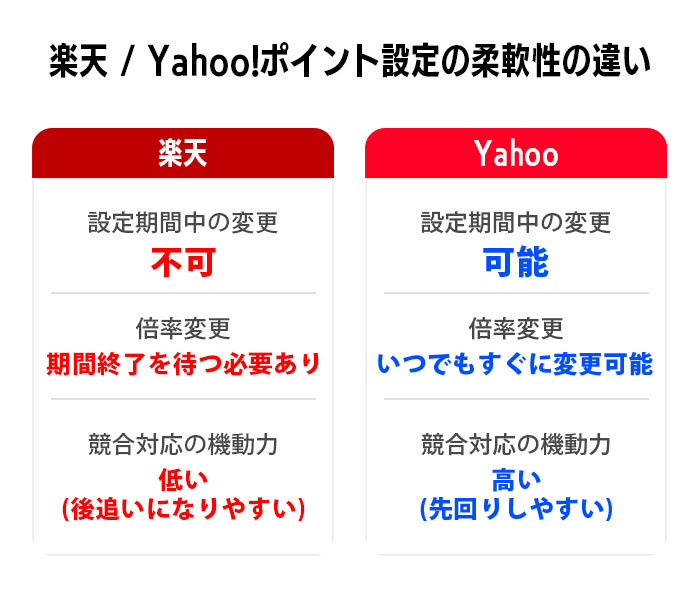 5-3.複数店舗を横断して見える、モールごとの実務的な違い
