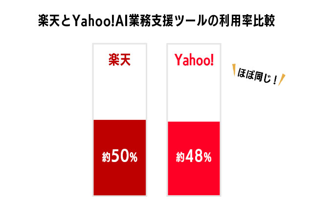 1-3.ここまでの事実
