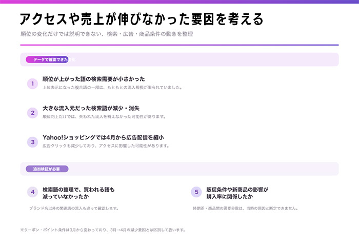 5.アクセスや売上が伸びなかった要因を考える